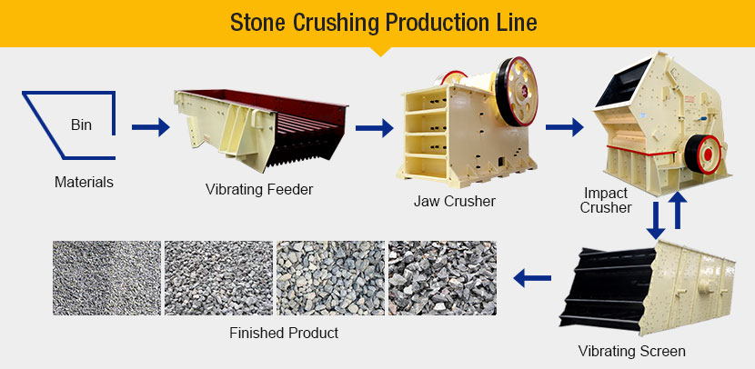 process flow of stone crushing plant