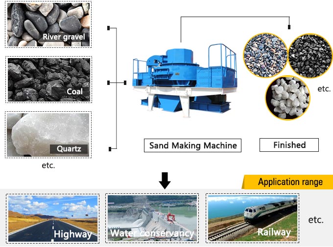 Sand Making Machine