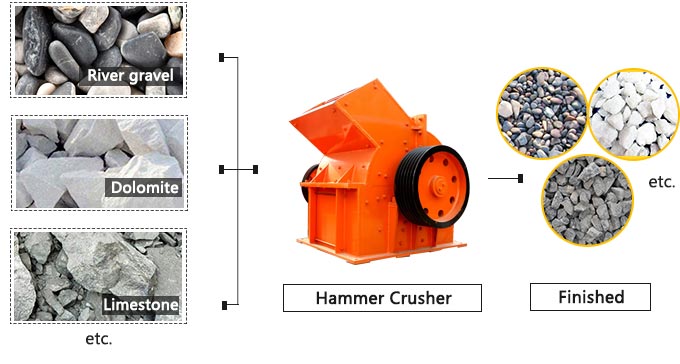 Hammer Crusher