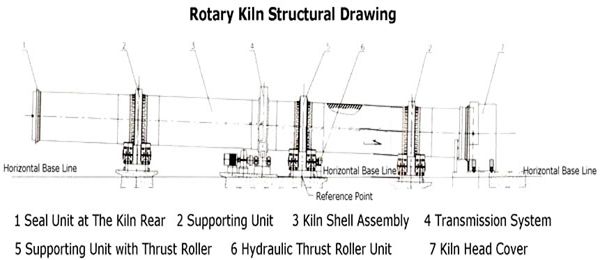 rotary_kiln