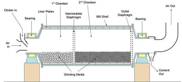 coal_mill