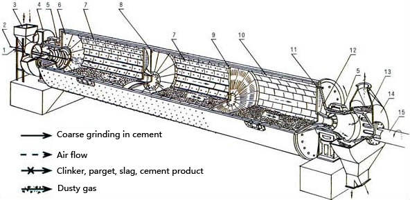 cement_mill