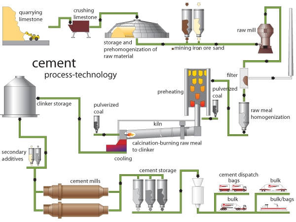 cement_process