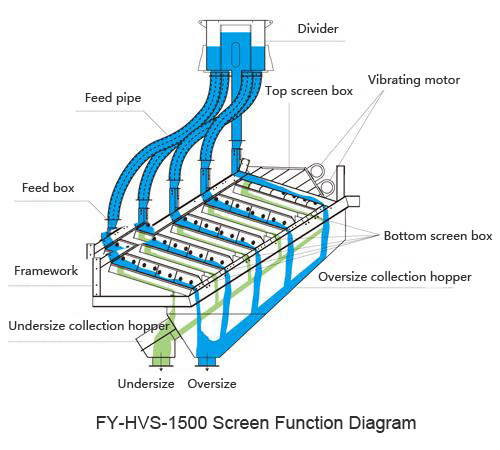 high_frequency_screen