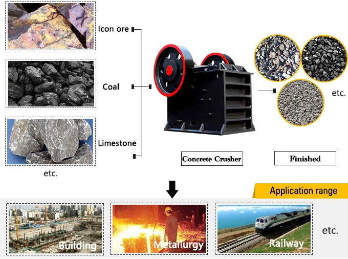 The Handling Materials of Concrete Crusher