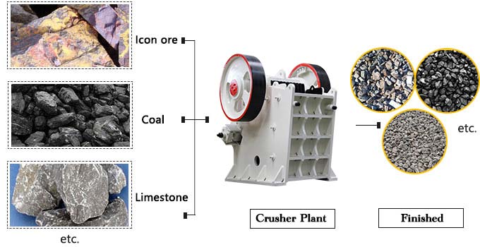 The Handling Materials of Crusher Plant