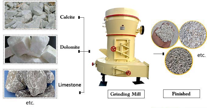 Grinding Mill