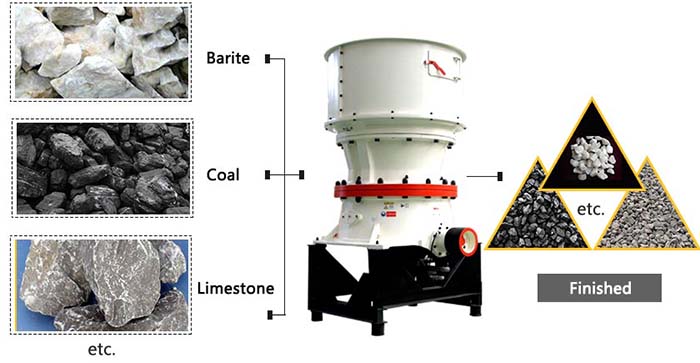 Single Cylinder Cone Crusher