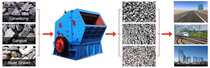 Impact Crusher