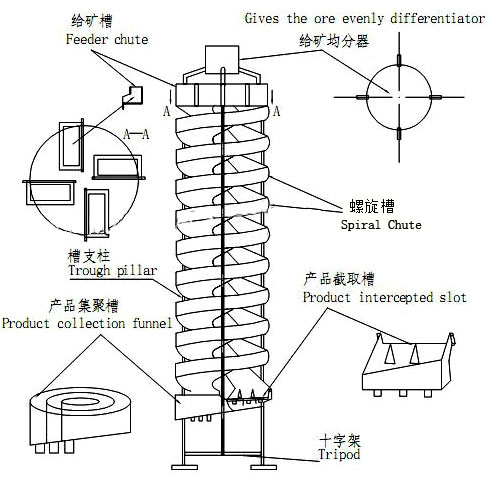 spiral_chute