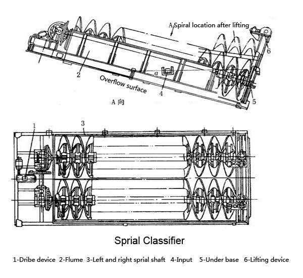 spiral_classifer