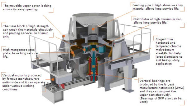 VSI crusher