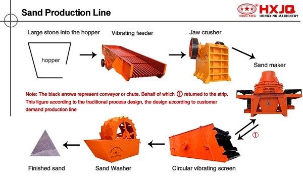 sand_production